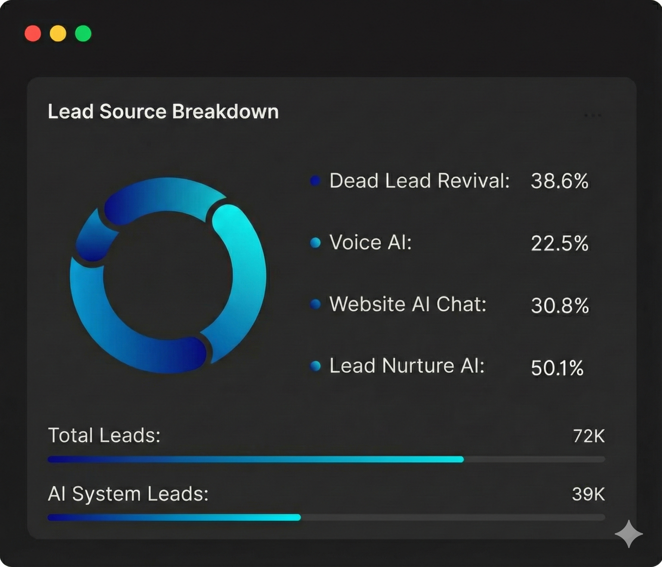 Performance chart view
