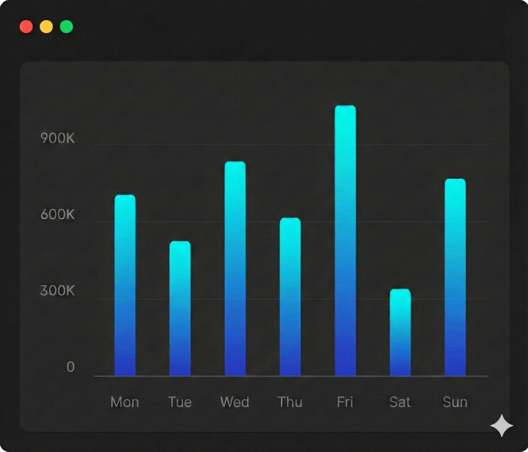 Conversion chart view